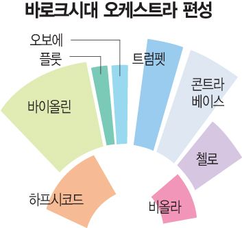현대악기 이미지