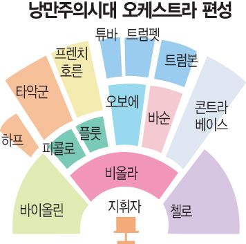 현대악기 이미지