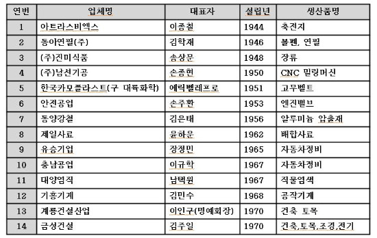 유승기업 이미지