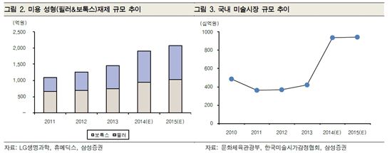 작은사치 이미지