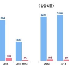 국보식품 이미지