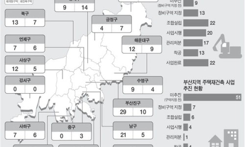 부산국제정비 이미지