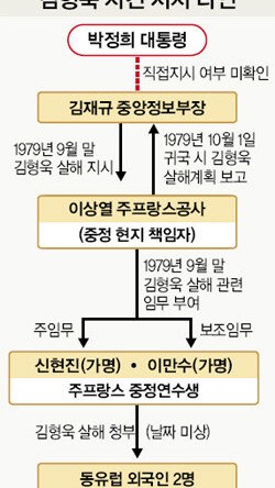 김형욱 닭모이,김형욱 사건,김형욱 유튜브,김형욱 실종,김형욱 현기증,김형욱 회고록,김형욱 교수,김형욱 회고록 pdf,김형욱 중앙정보부장,김형욱 사망,