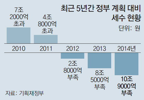동아펑크 이미지