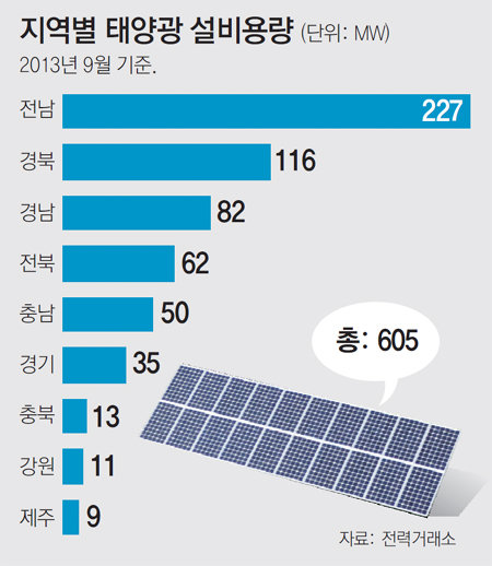 선로태양광발전소 이미지