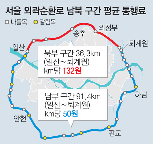 새서울수입 이미지