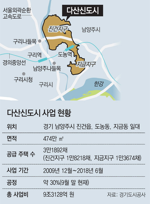 다산개발 이미지