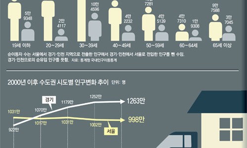 더나은환경 이미지