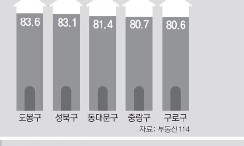 동래행복주택어린이집 이미지