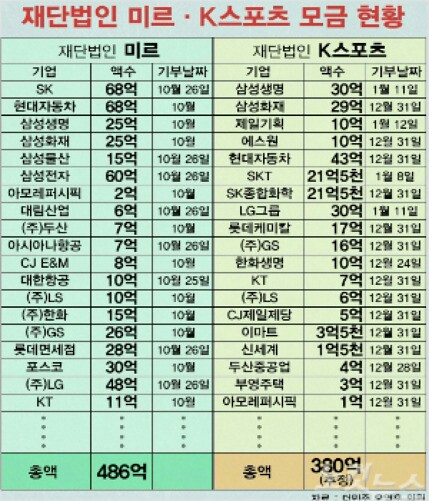 미르스포츠 이미지