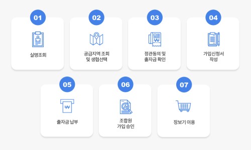 환경운동연합에코생활협동조합 이미지