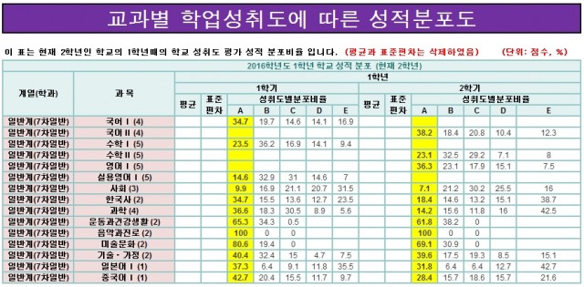 비전에듀컨설팅 이미지