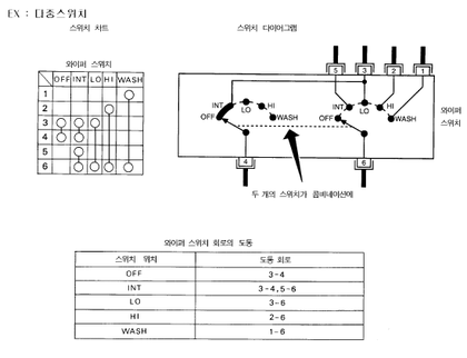 와이어 하네스 도면