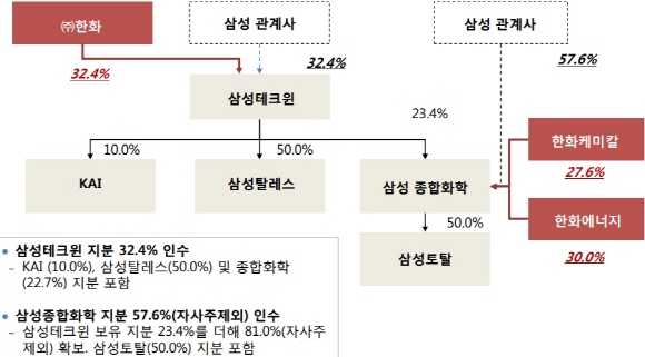 삼성케미칼 이미지
