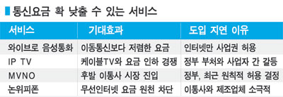010통신 이미지