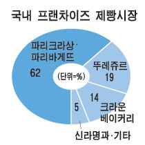 웰빙건강나라 이미지