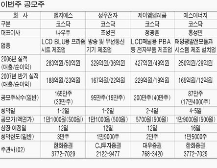 제이엠텔레콤 이미지