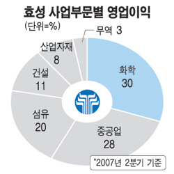 토프론 이미지