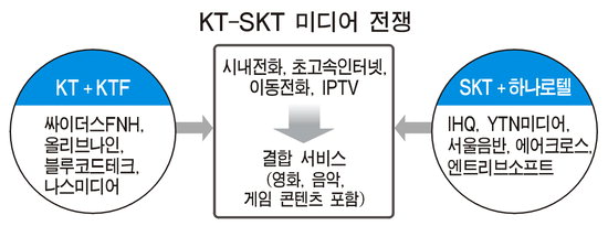하나로텔레콤 이미지