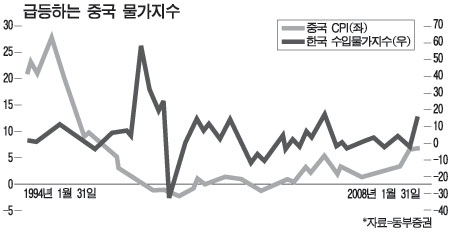모노라인 이미지