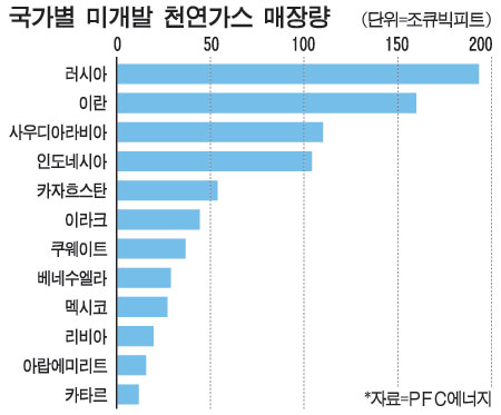 유정에너지 이미지