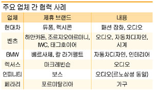 명품 이미지