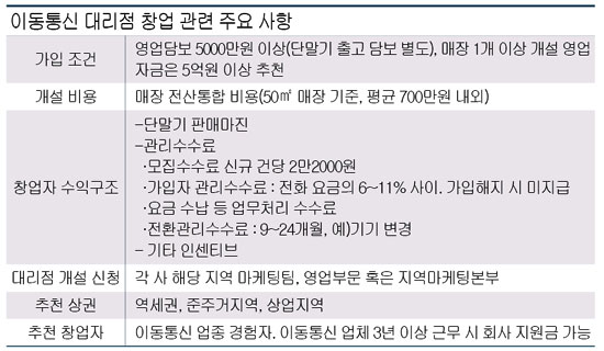 수도유리 이미지