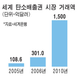 한국탄소배출권거래소 이미지