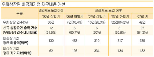 삼은기업 이미지
