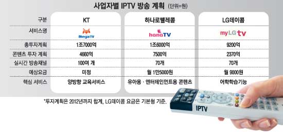 무한통신 이미지