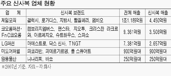 신세계갤럭시캐주얼 이미지