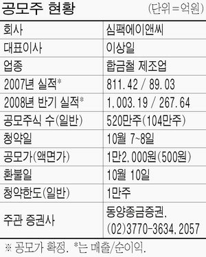 (주)심팩홀딩스 이미지
