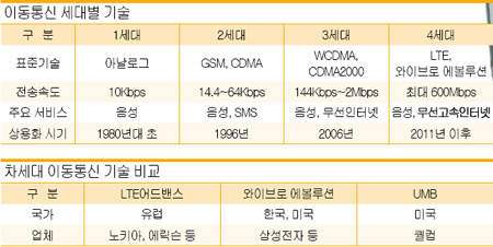 삼성통신 이미지