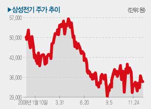 삼성iT 이미지