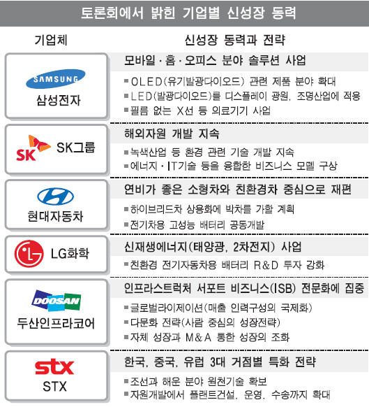 SK삼성에너지 이미지