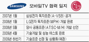 삼성개발주 이미지