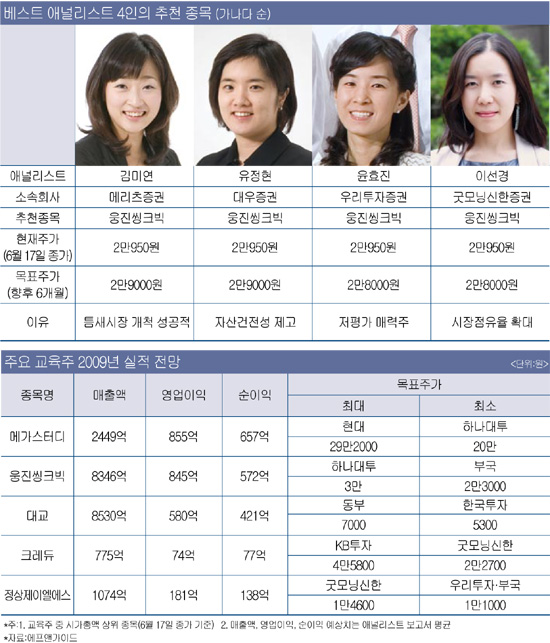 베스트교육 이미지