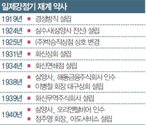 주식회사 경성상회 이미지
