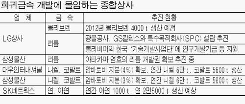 엘지가스상사 이미지