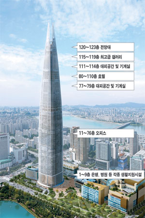 대지슈퍼 이미지