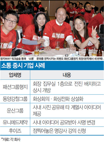행복경영 이미지