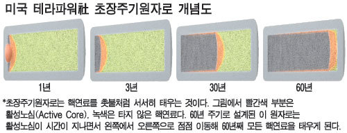 울산초장 이미지