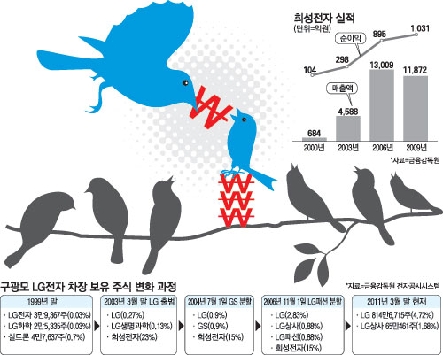 희성전자 이미지