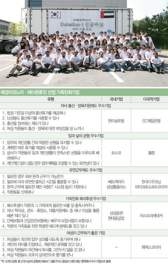 행복한회사 이미지