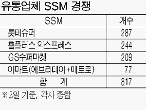 신세계마트 이미지
