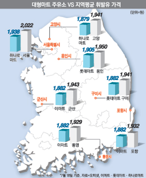 싼10주유소 이미지