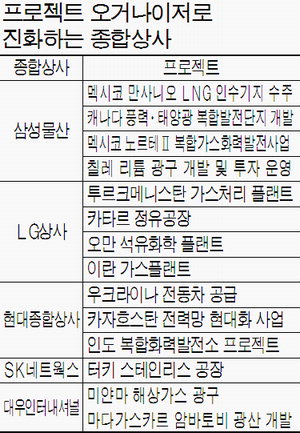 삼성종합상사 이미지