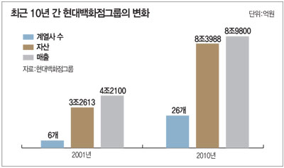 (주)현대그린푸드 현대홈쇼핑 이미지