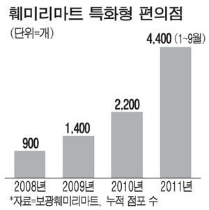 즉석베이커리 이미지
