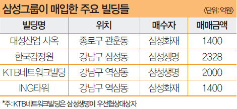 삼성오피스 이미지